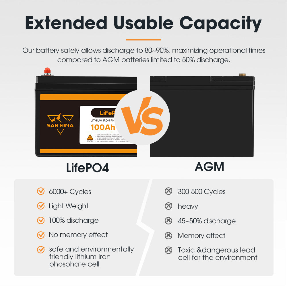 San Hima 12V 100Ah/200Ah Lithium Battery BMS LiFePO4 Self-heating w/