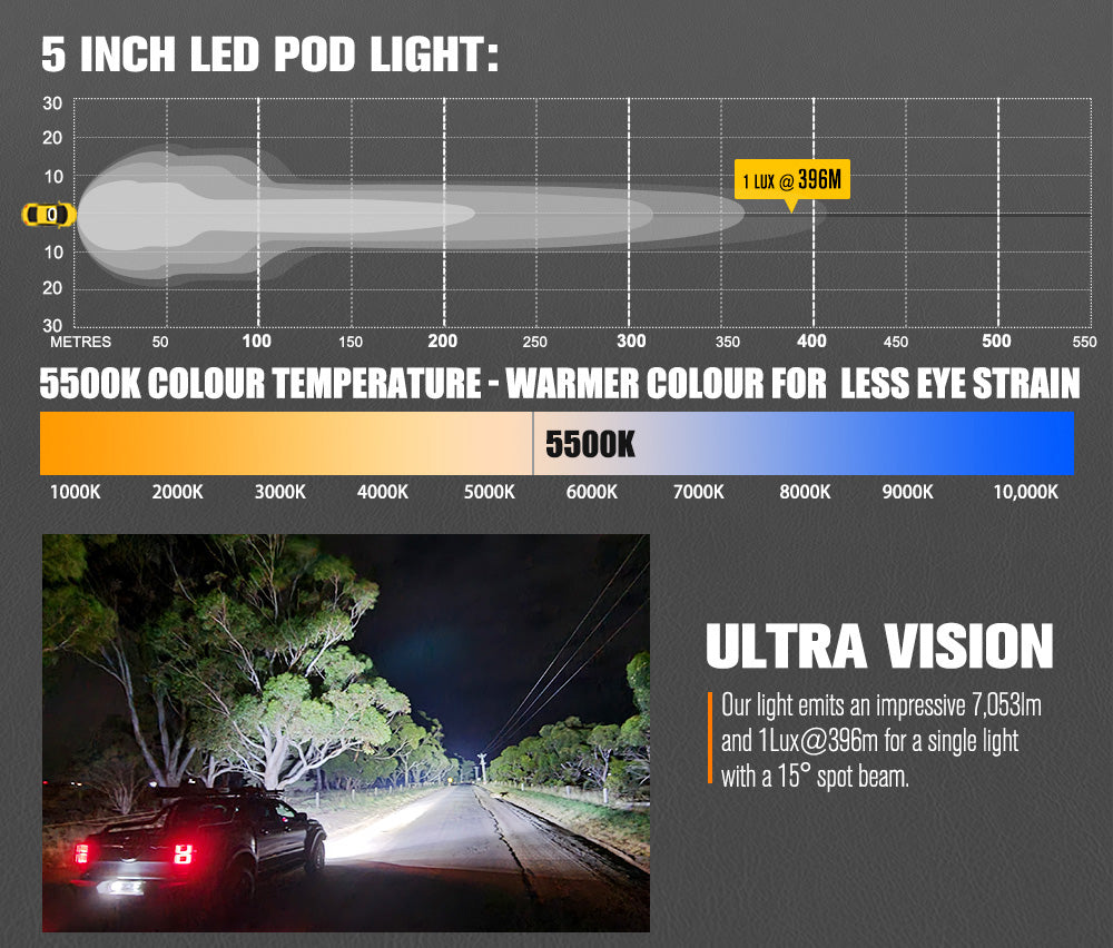 LIGHTFOX Cygnus Pair 5inch Osram LED Pod Lights 1Lux@396m 7,053Lumens
