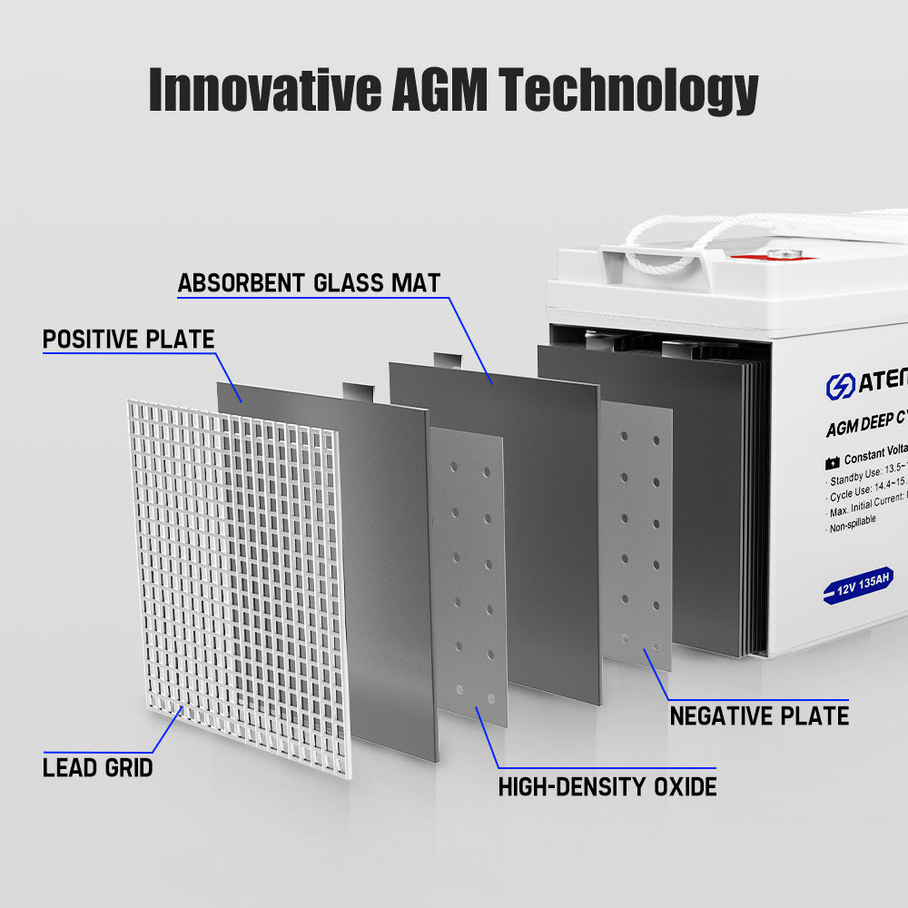135AH 12V AGM Battery AMP Lead Acid SLA Deep Cycle Battery Dual Solar Power