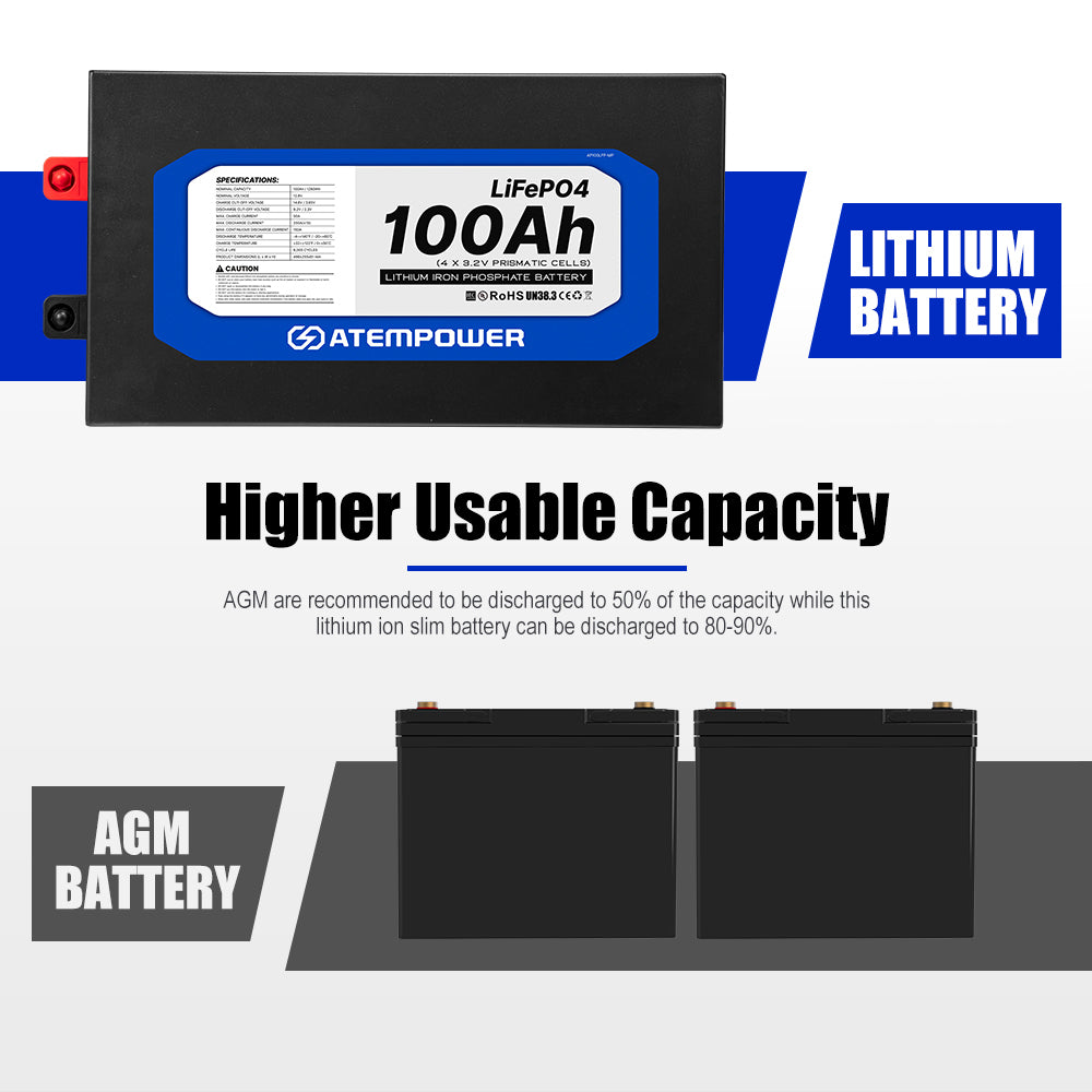 ATEMPOWER 100Ah 12V Slimline Lithium Battery LiFePO4 Deep Cycle Battery
