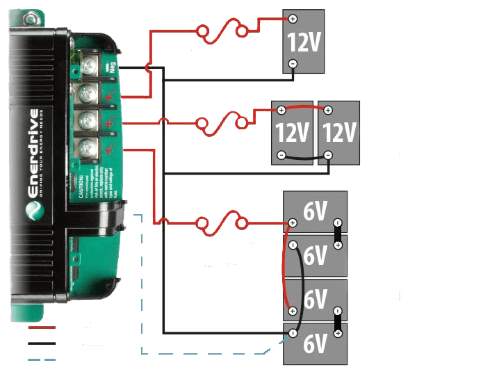 ENERDRIVE EPOWER Smart Charger 20AMP / 12V