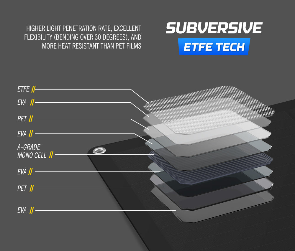 ATEM POWER 12V 200W Flexible Solar Panel Mono Shingled Caravan Battery Charging