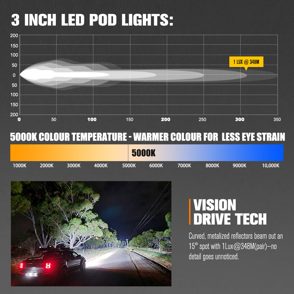 LIGHTFOX Cygnus-2 Pair 3inch Osram LED Pod Lights 1Lux@348m IP68 4,052LM