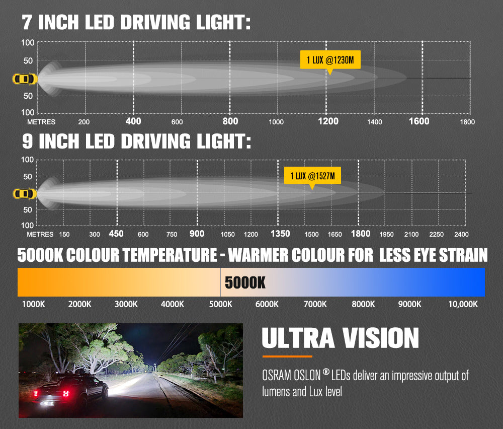 Lightfox 7"+9" Osram LED Driving Lights Round Spotlight Spot DRL Headlight