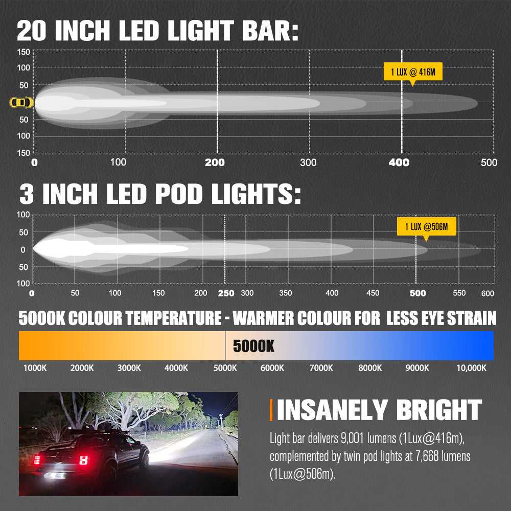 Lightfox 20" Osram LED Light Bar + Pair 3" LED Pod Lights Combo Kit Offroad 4WD