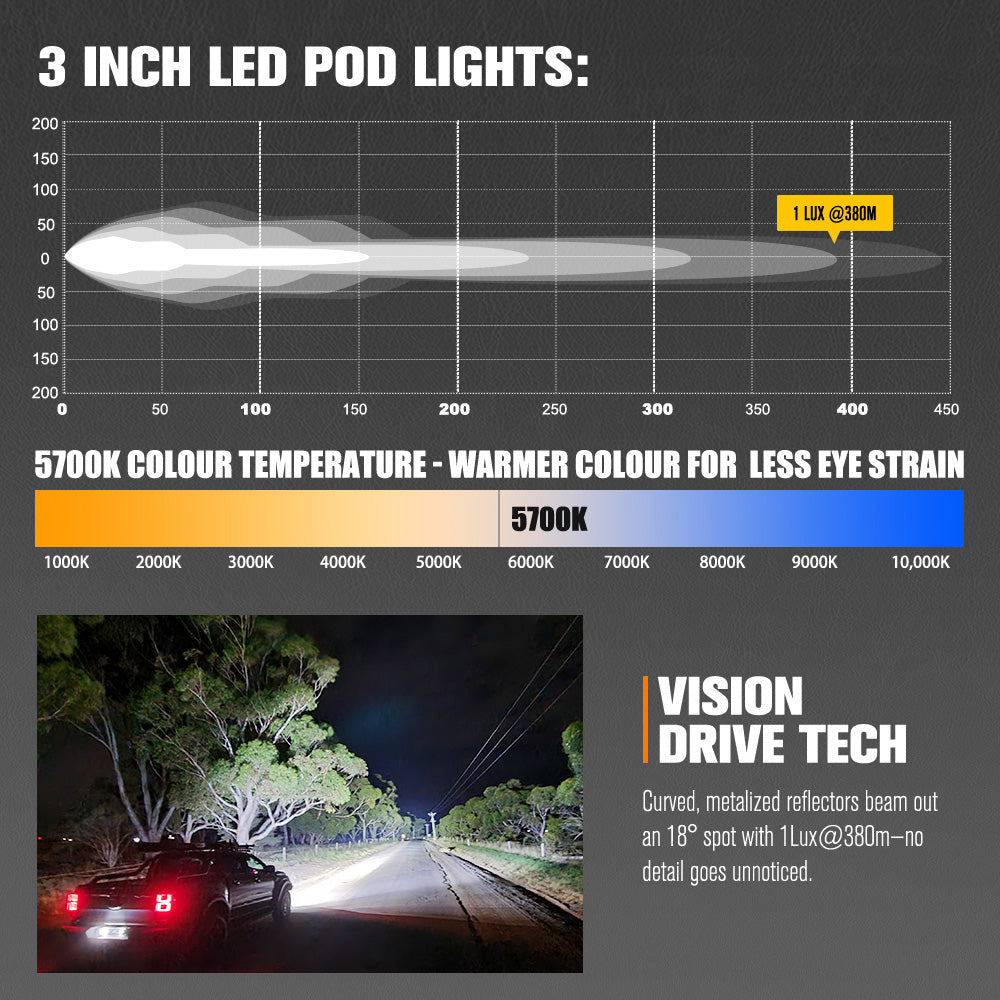 LIGHTFOX Pair 3inch Cygnus-4 Osram LED Pod Lights w/ 3 pin DT Connector 1Lux@380m 3,834LM
