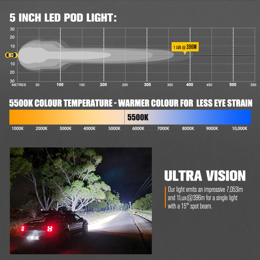 LIGHTFOX Cygnus Pair 5inch Osram LED Pod Lights 1Lux@396m 7,053Lumens