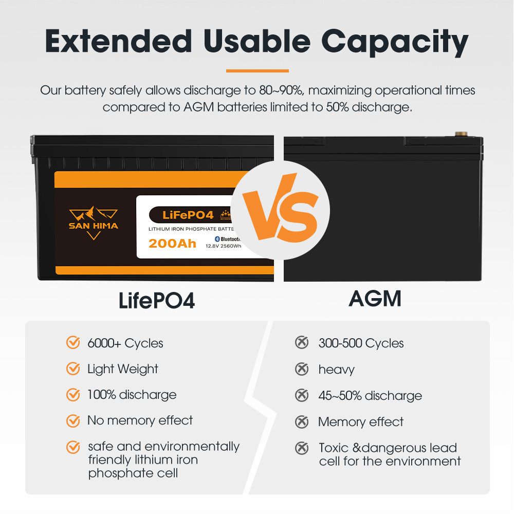 San Hima 12V 100Ah/200Ah Lithium Battery BMS LiFePO4 Self-heating w/