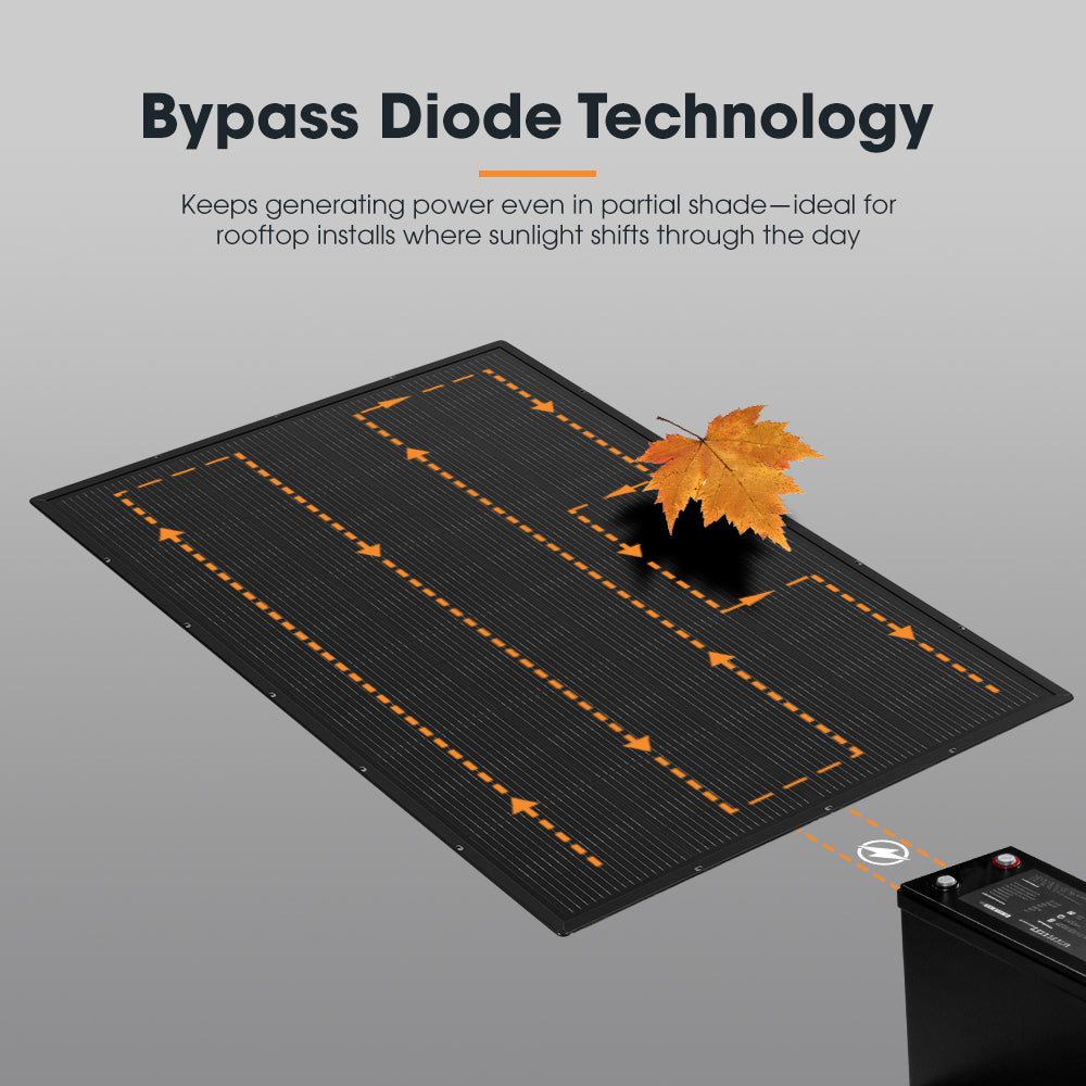 San Hima 170W 110W PERC Solar Panel Kit Mono Multi-busbar Tech Bypass Diode 5MM