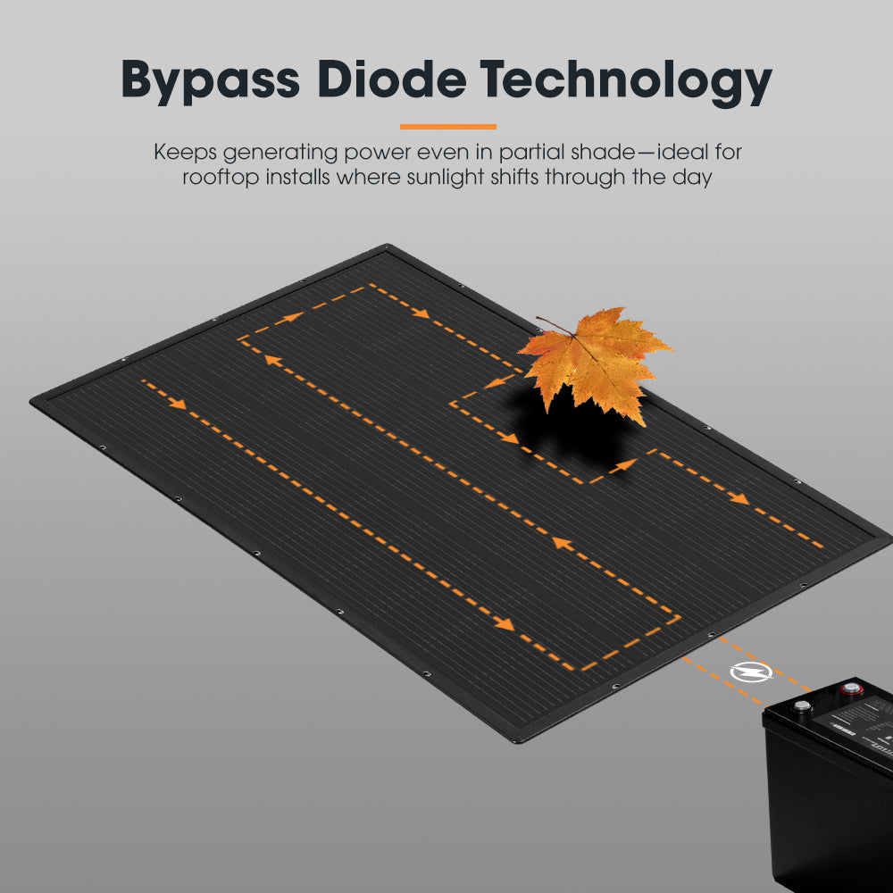 San Hima 170W 110W PERC Solar Panel Kit Mono Multi-busbar Tech Bypass Diode 5MM
