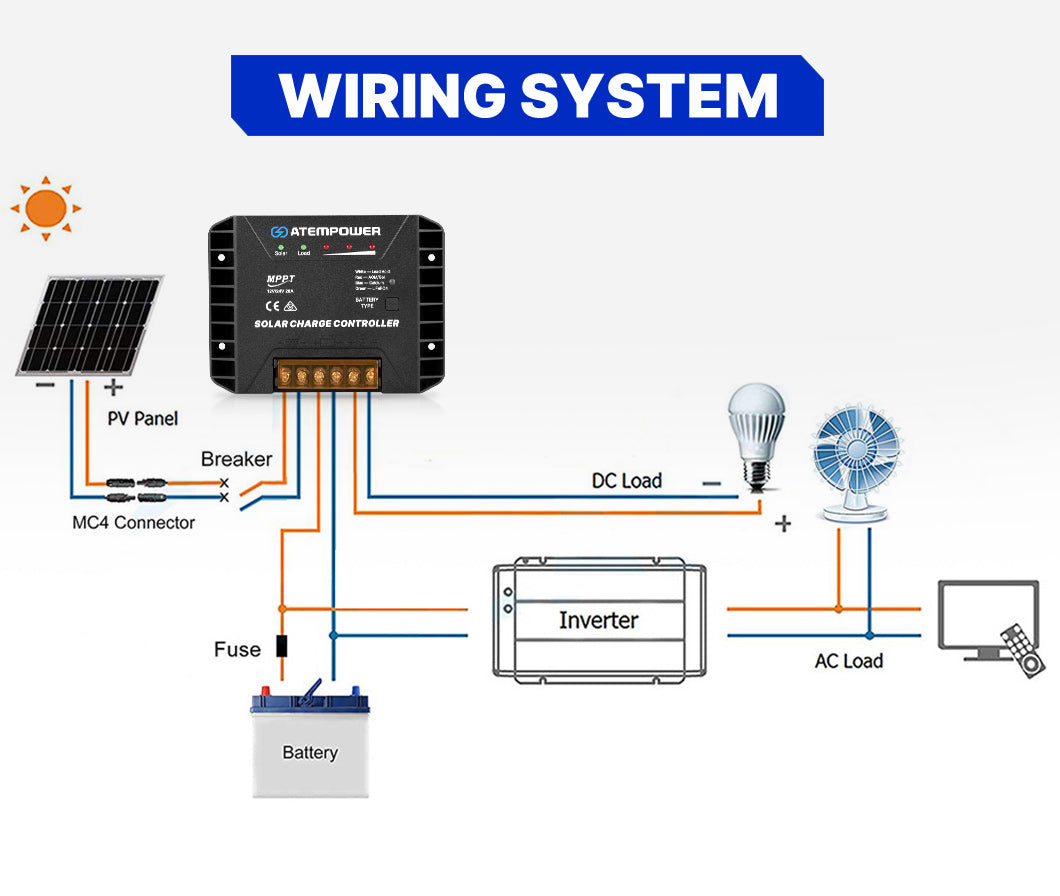 ATEM POWER 20A MPPT Solar Charge Controller Regulator 12V/24V Lithium Compatible