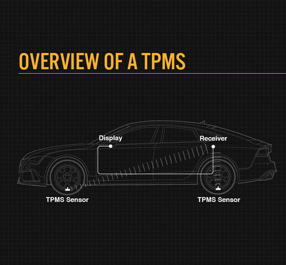 6 TPMS Tyre Pressure Monitoring System Caravan Truck RV Sensor LCD 4WD Wireless 4x4