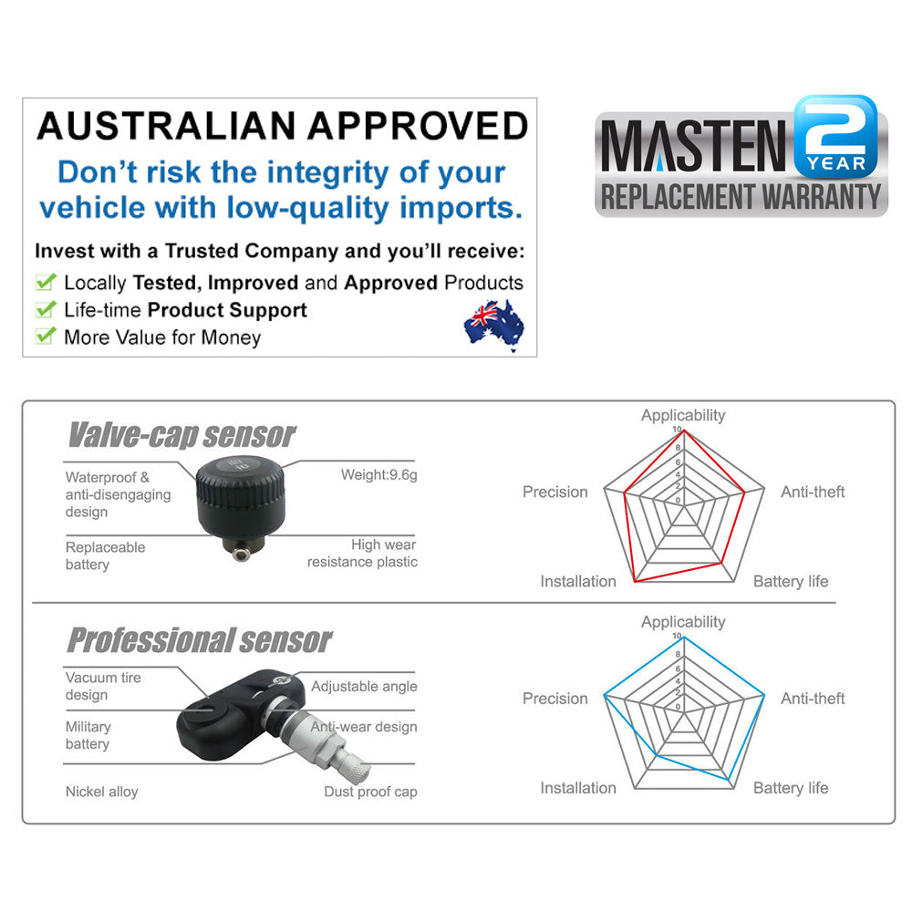 6 TPMS Tyre Pressure Monitoring System Caravan Truck RV Sensor LCD 4WD Wireless 4x4