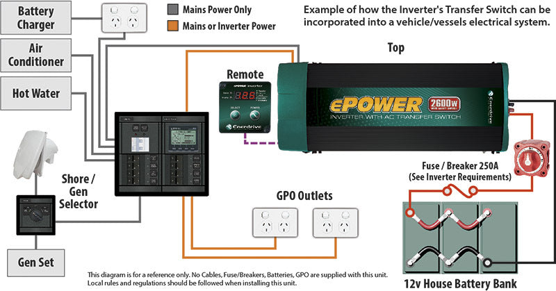 ENERDRIVE EPOWER 2000W 12V Inverter With RCD & AC Transfer Switch
