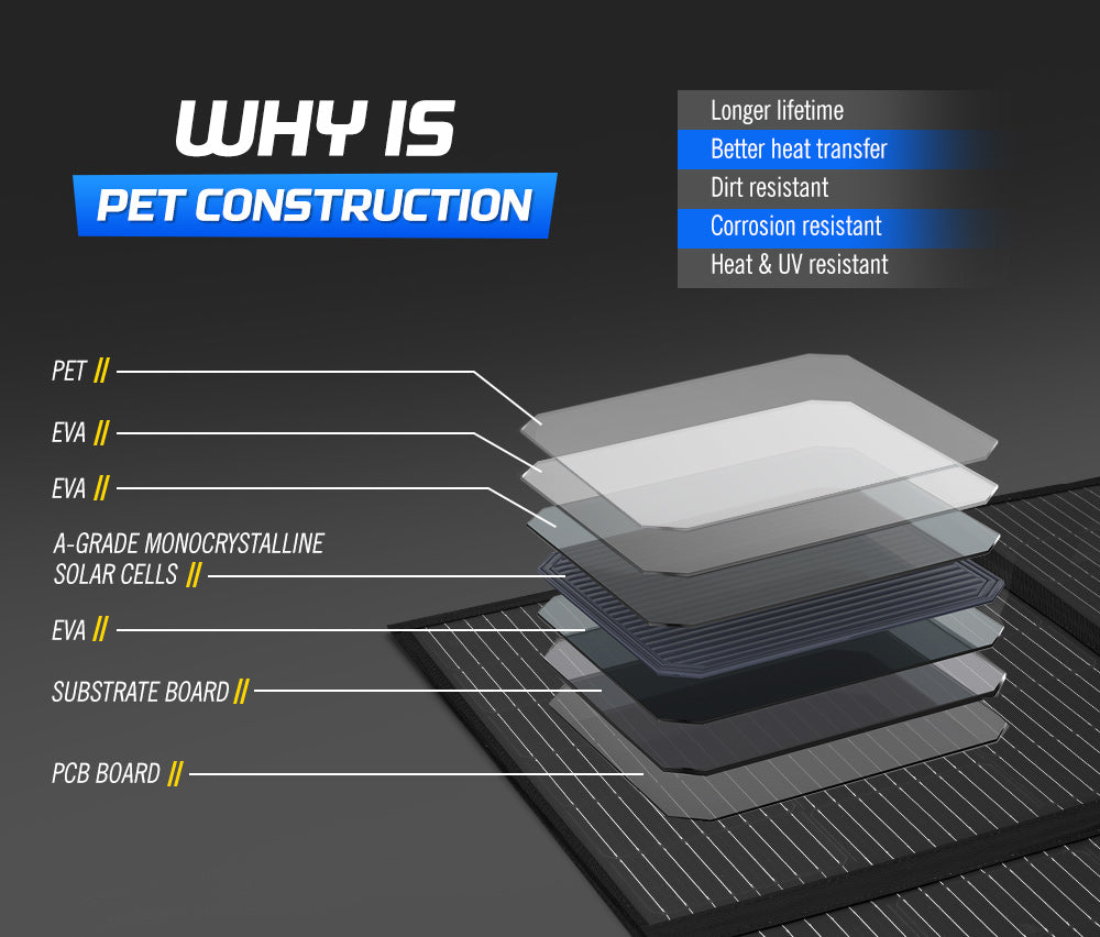 12V 300W Folding Solar Panel Blanket + DC to DC Battery Charger