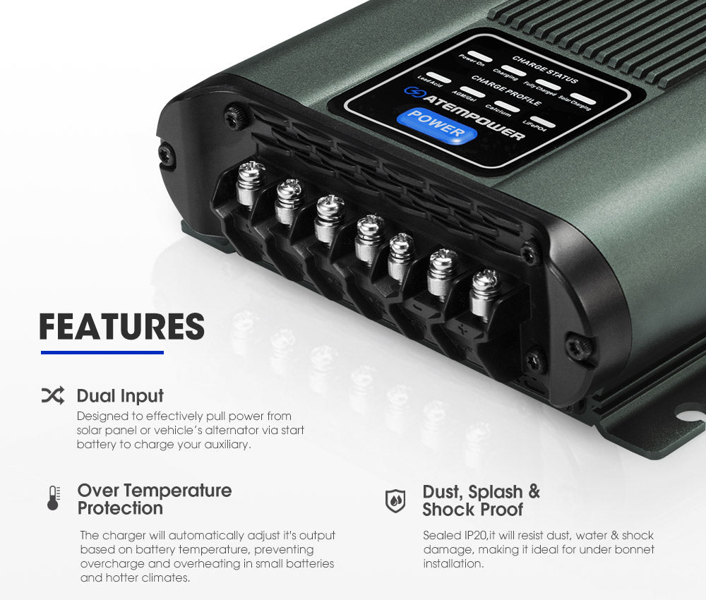 12V 300W Folding Solar Panel Blanket + DC to DC Battery Charger