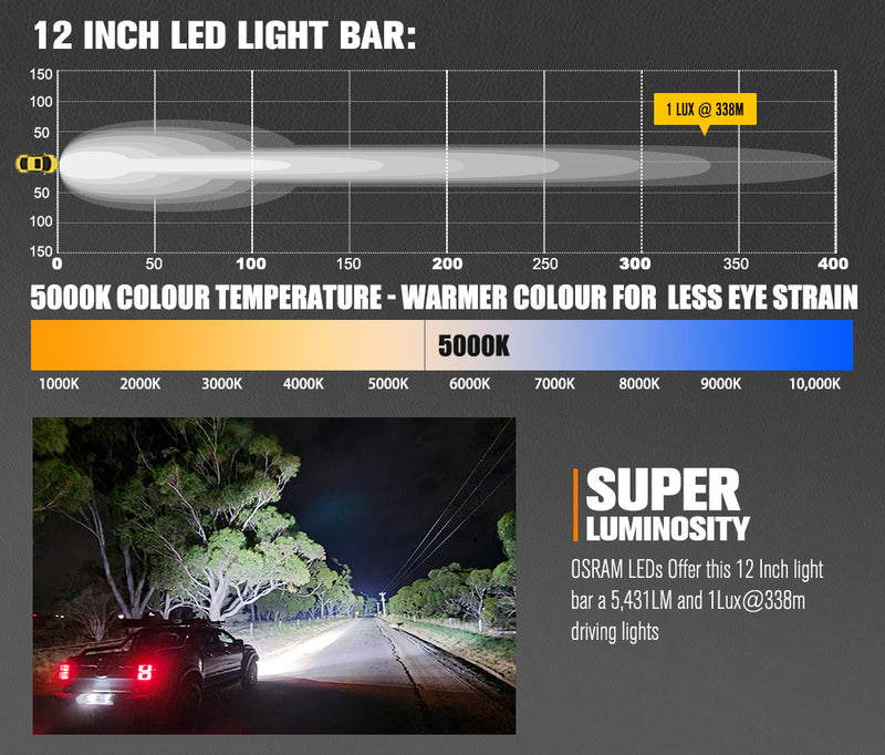 Rigel Series 12inch Osram LED Light Bar 1Lux @ 338m 5,431 Lumens