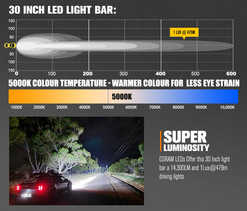 Rigel Series 30inch Osram LED Light Bar 1Lux @ 479m 14,300 Lumens