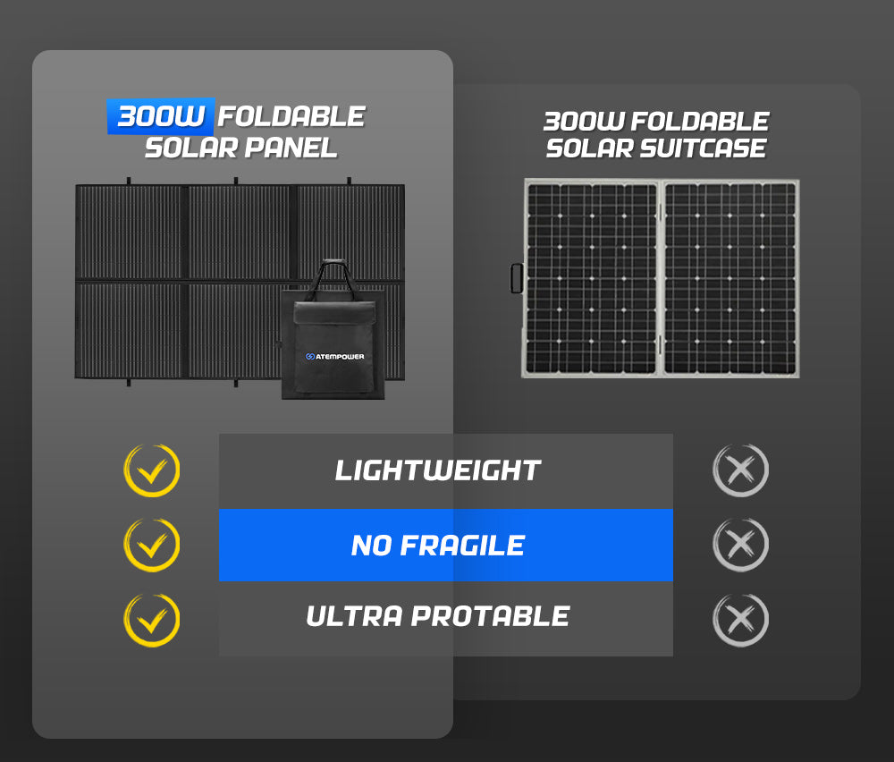 12V 300W Folding Solar Blanket