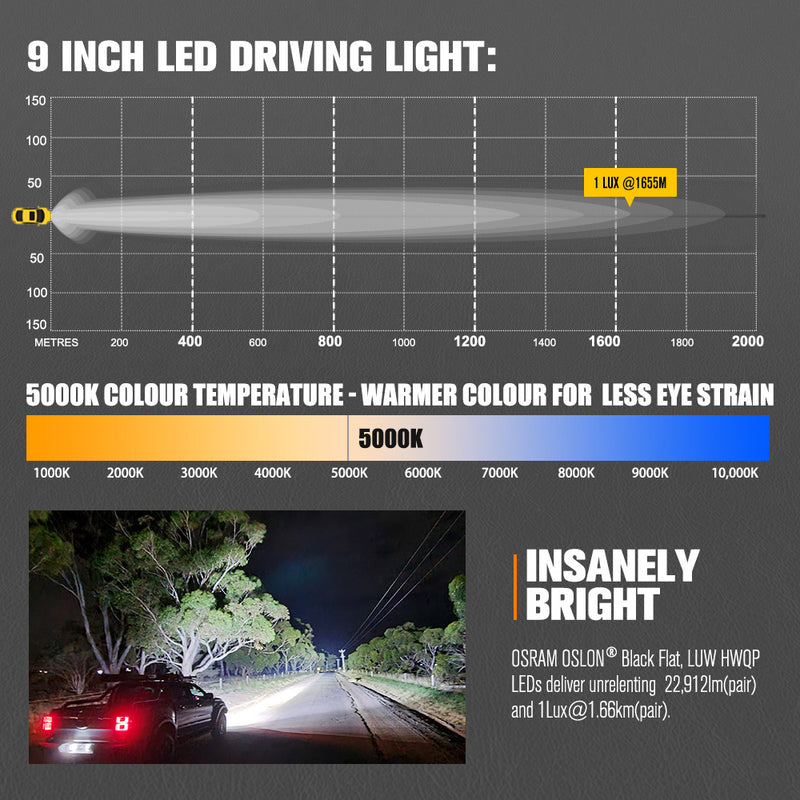 Lightfox Starrix 9inch Osram LED Driving Light 1Lux@1,655M IP68 22,912 lumen