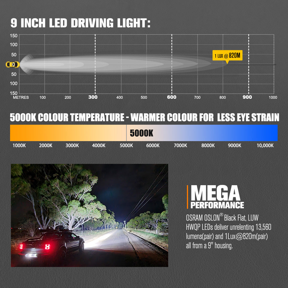 LIGHTFOX Pegasus Series 9inch Osram LED Driving Lights 1 Lux @ 820m 13,560 lumens