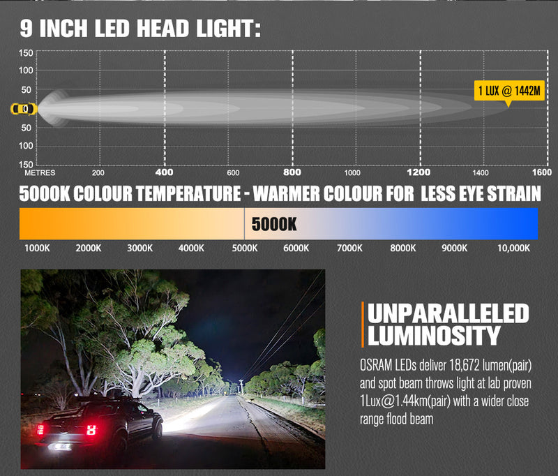 Iconic Series Pair 9inch Osram LED Driving Light 1Lux @1,442m 18,672Lumens