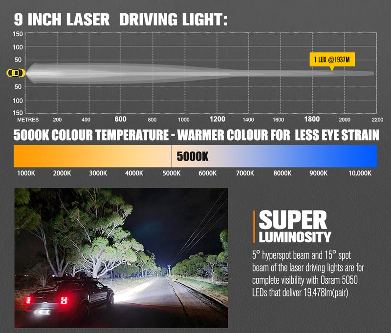 Lightfox Meteorx 9inch Osram LED Driving Light 1 Lux @ 1,937m IP68 19,478 Lumen