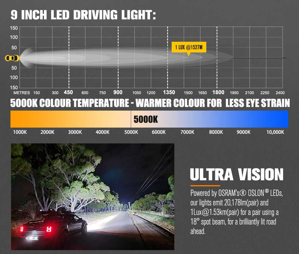 Lightfox Polaris Pair 9inch Osram LED Driving Lights 1Lux@1,527m IP68 20,178LM