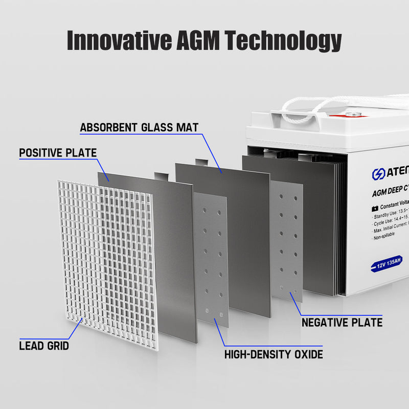 135AH 12V AGM Battery AMP Lead Acid SLA Deep Cycle Battery Dual Solar Power