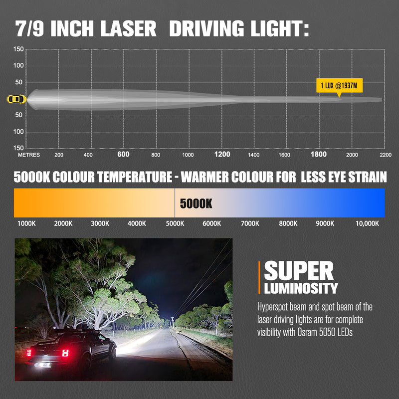 LIGHTFOX Meteorx 7 inch+9 inch Osram Laser LED Driving Lights