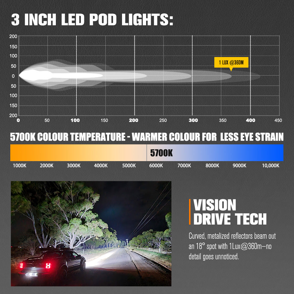 LIGHTFOX Pair 3inch Cygnus-3 Osram LED Pod Lights w/ 3 pin DT Connector 1Lux@360m 3,236LM