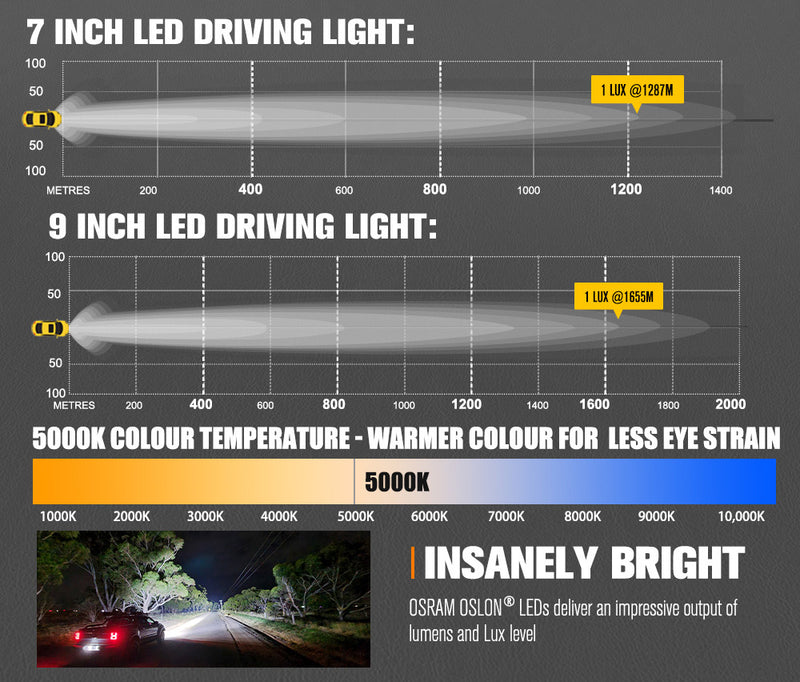 LIGHTFOX Starrix 7 inch+9 inch Osram LED Driving Lights
