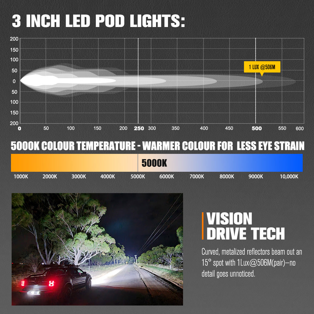 LIGHTFOX Cygnus-4 Pair 3inch Osram LED Pod Lights 1Lux@506m IP68 7,668LM