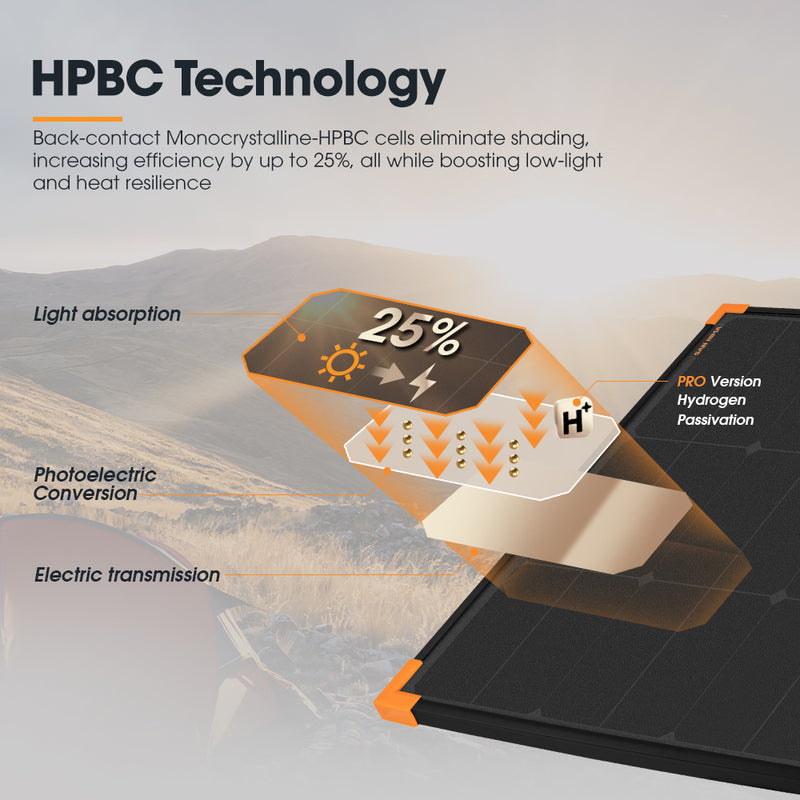 San Hima 120W Mono-HPBC Fixed Solar Panel Bypass Power Camping Caravan Battery