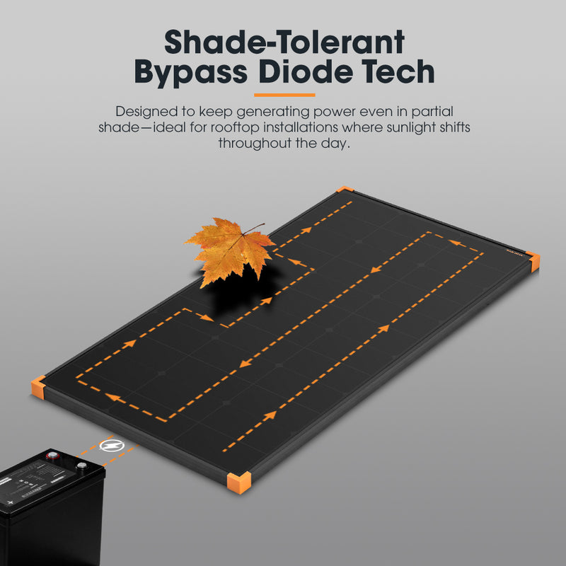 San Hima 120W Mono-HPBC Fixed Solar Panel Bypass Power Camping Caravan Battery