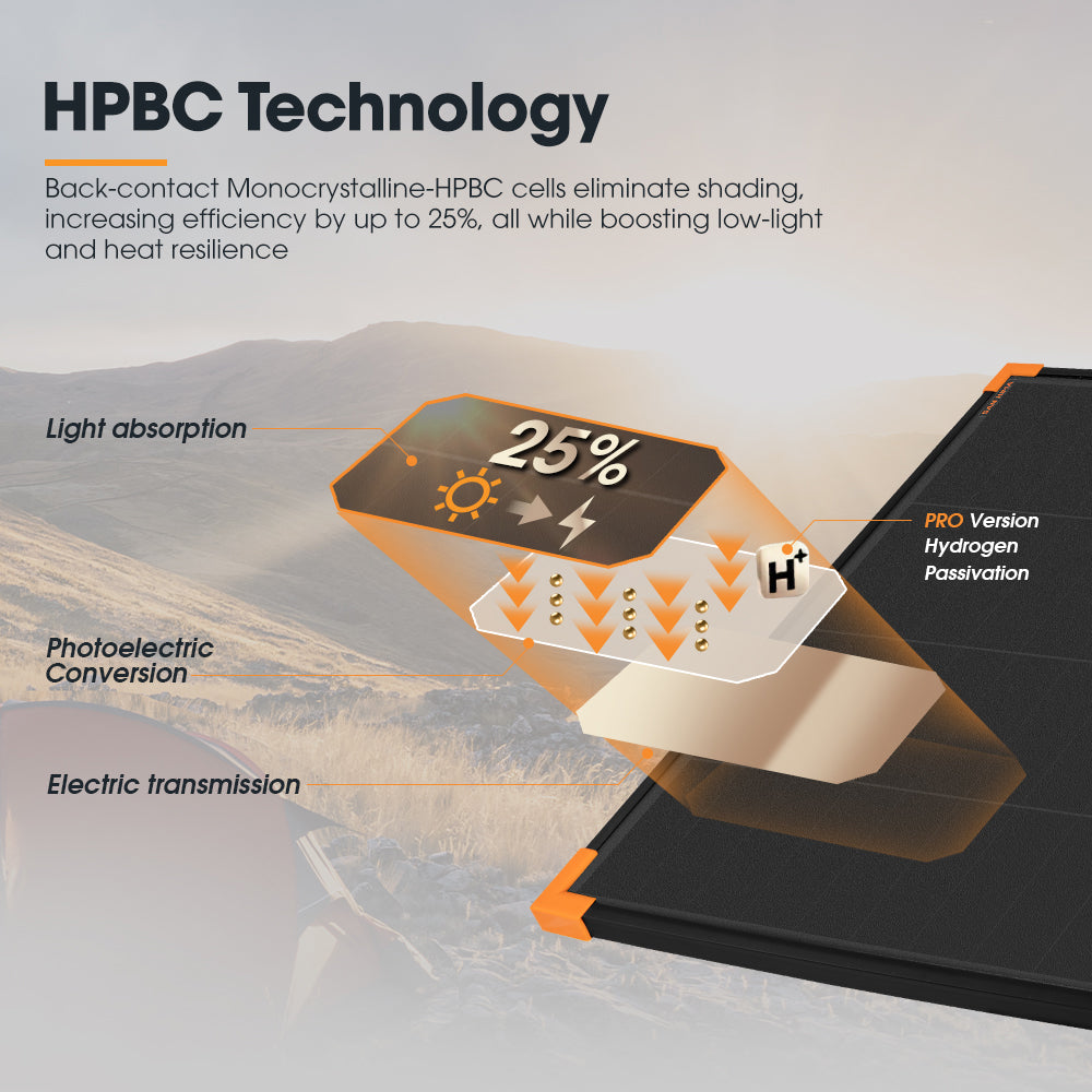 San Hima 200W Mono-HPBC Fixed Solar Panel Power Bypass Camping Caravan Battery