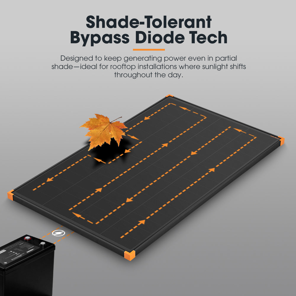 San Hima 200W Mono-HPBC Fixed Solar Panel Power Bypass Camping Caravan Battery