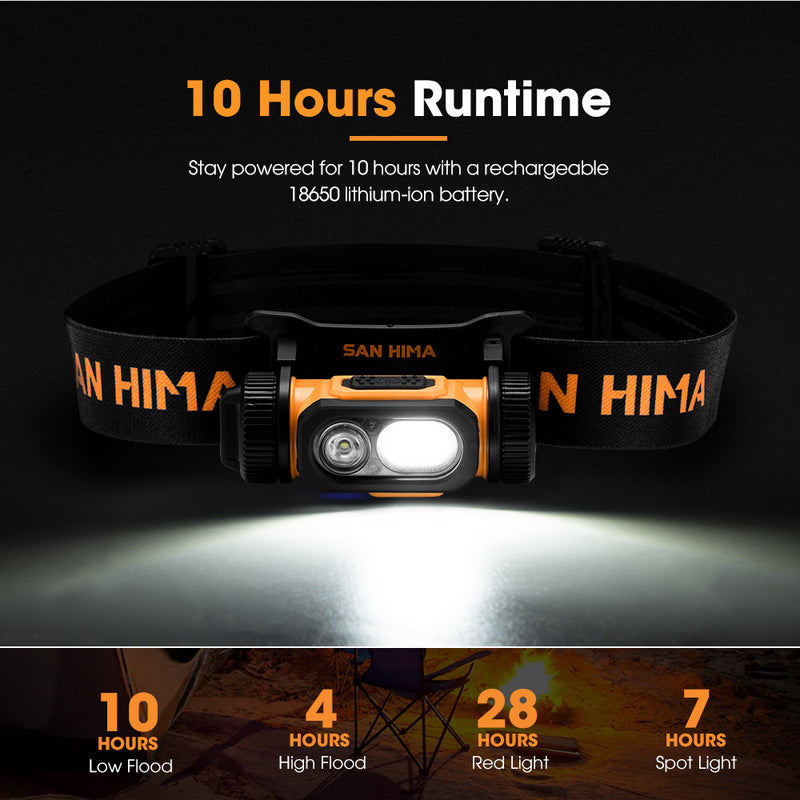 San Hima COB LED Head Torch Headlight Camping Headlamp Rechargeable Waterproof