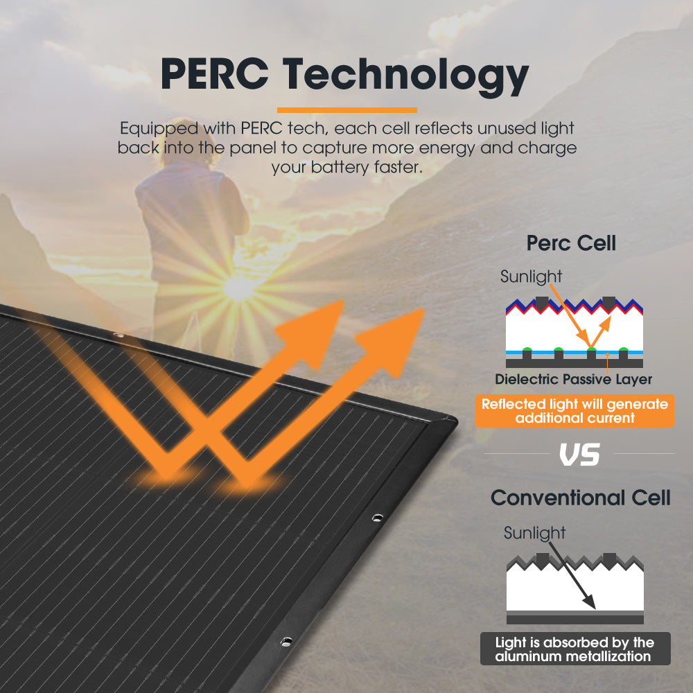 San Hima 2X 110W PERC Solar Panel Kit Mono Multi-busbar Bypass Diode Tech 5MM