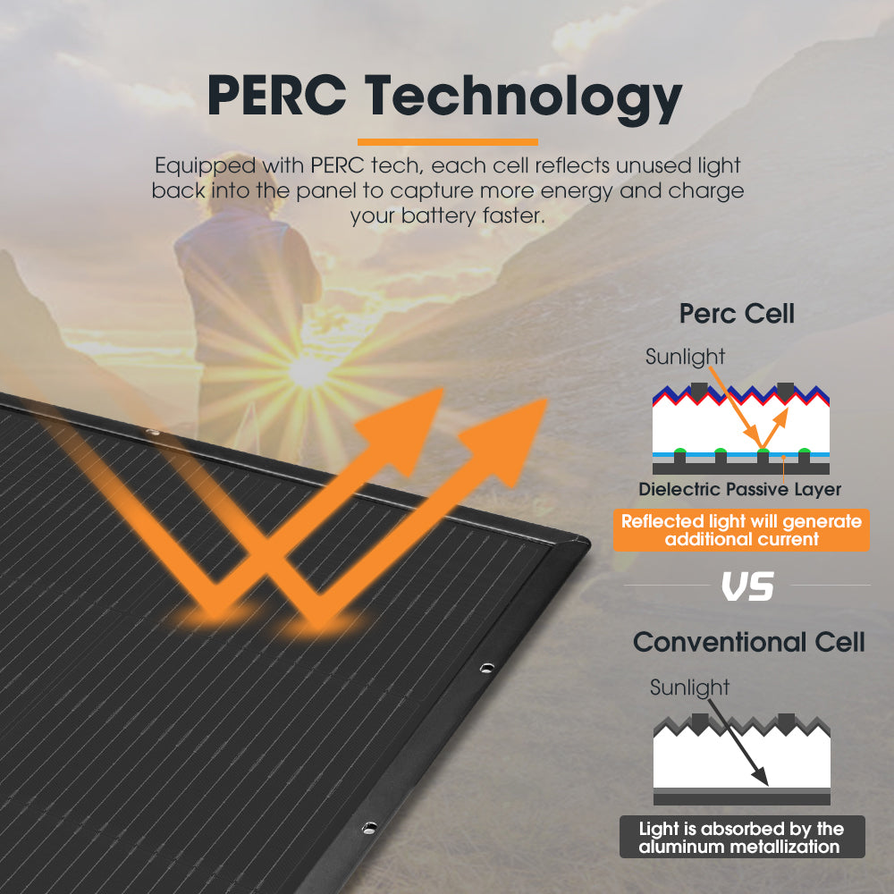 San Hima 4X 110W PERC Solar Panel Kit Mono Multi-busbar Bypass Diode Tech 5MM