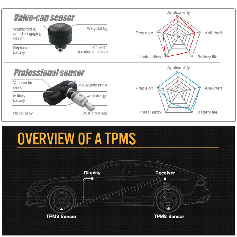 TPMS Tyre Pressure Monitoring System External Sensor LCD 4WD Wireless PSI 4x4