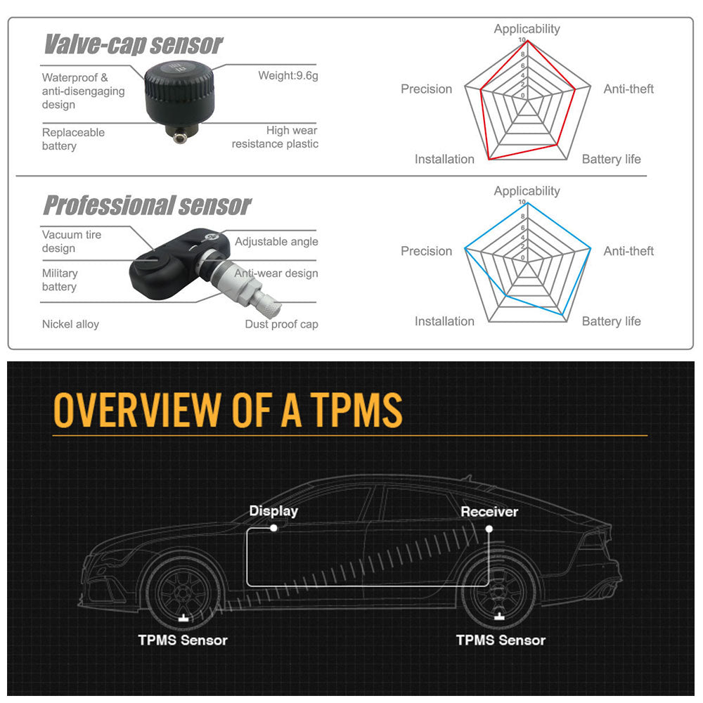 Tyre Pressure Monitoring System LCD TPMS 4 Internal Sensors Car 4x4 PSI Tool Diagnostic Bar