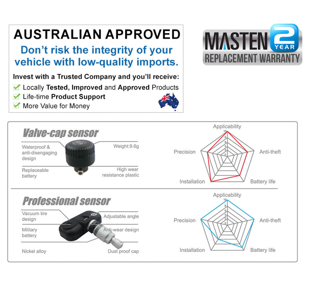 6 TPMS Tyre Pressure Monitoring System Caravan Truck RV Sensor LCD 4WD Wireless 4x4