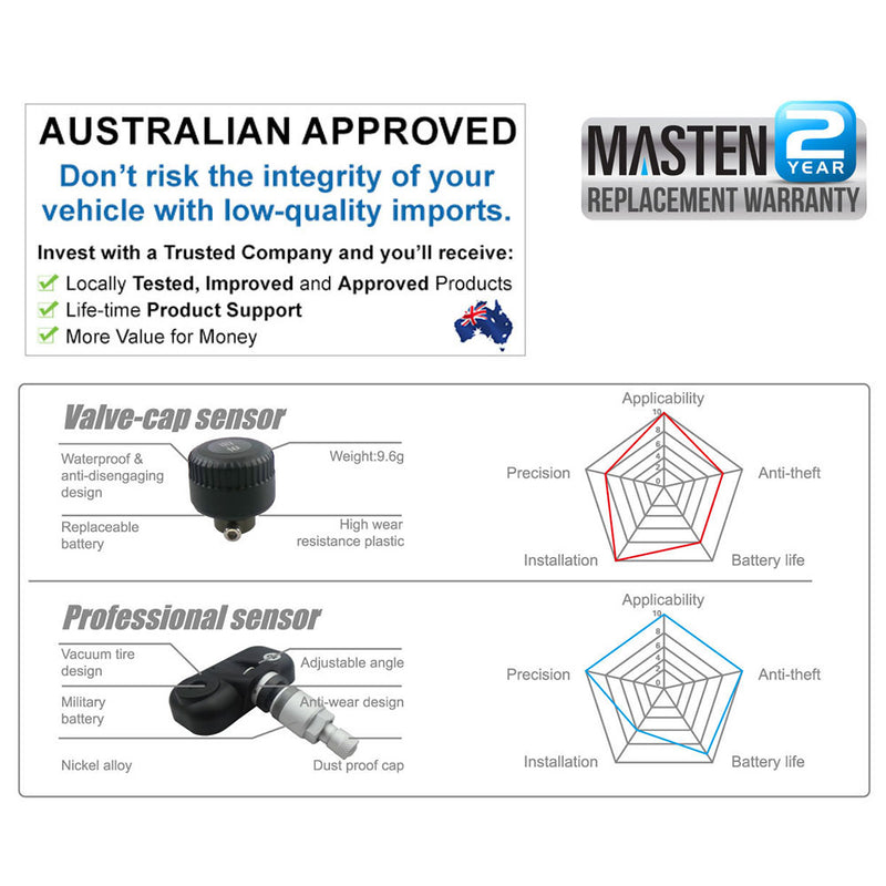 8 TPMS Tyre Pressure Monitoring System Caravan Truck RV Sensor LCD Wireless 4x4